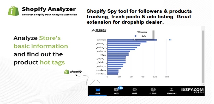 shopify Analyzer extension